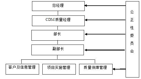 中環聯合認證中心氣候變化工作簡介